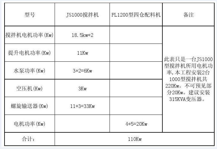 小型混凝土搅拌机功率表