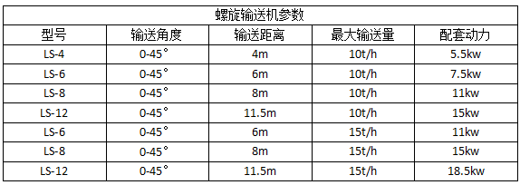 螺旋输送机