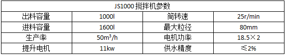1000搅拌机