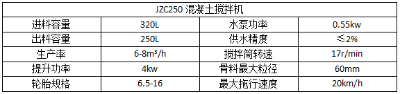 JZC250搅拌机