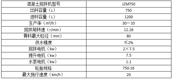 JZM750混凝土搅拌机