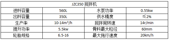 JZC350混凝土搅拌机