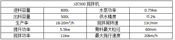 JZC500混凝土搅拌机