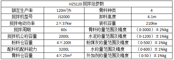 120搅拌站