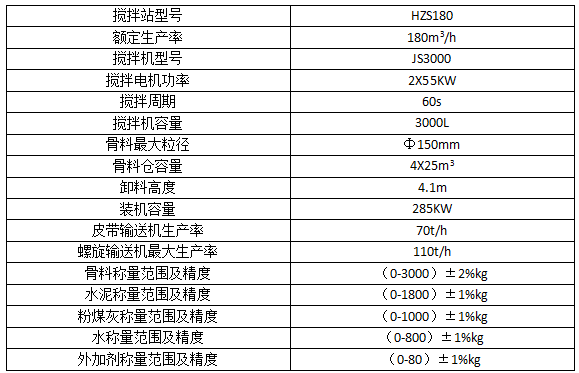 HZS180混凝土搅拌站