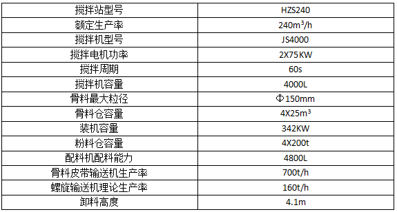 HZS240混凝土搅拌站