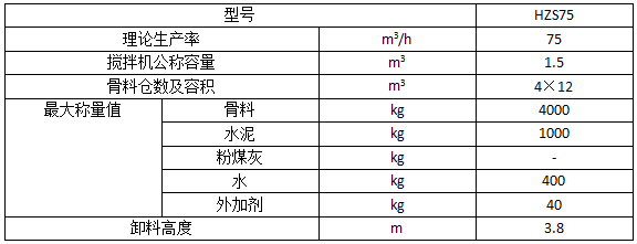 75搅拌站