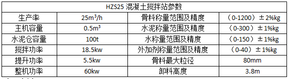 hzs25搅拌站