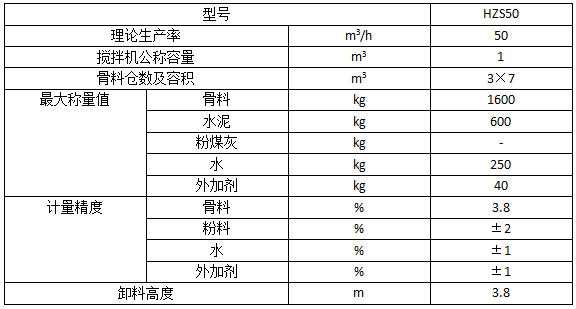 50型搅拌站