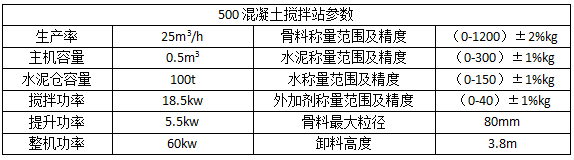500拌合站