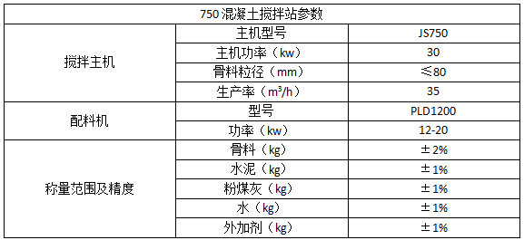 750型拌合站