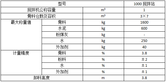 1000型搅拌站