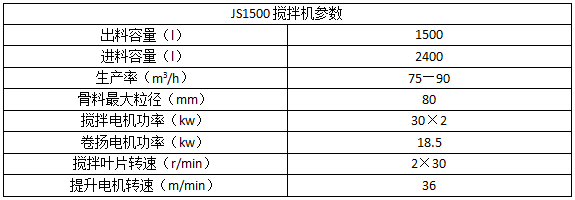 js1500搅拌机