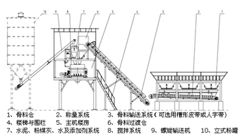 昌利经验：混凝土搅拌站常见故障及维修